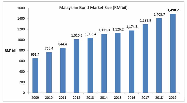 Best fixed deposit rate malaysia 2021